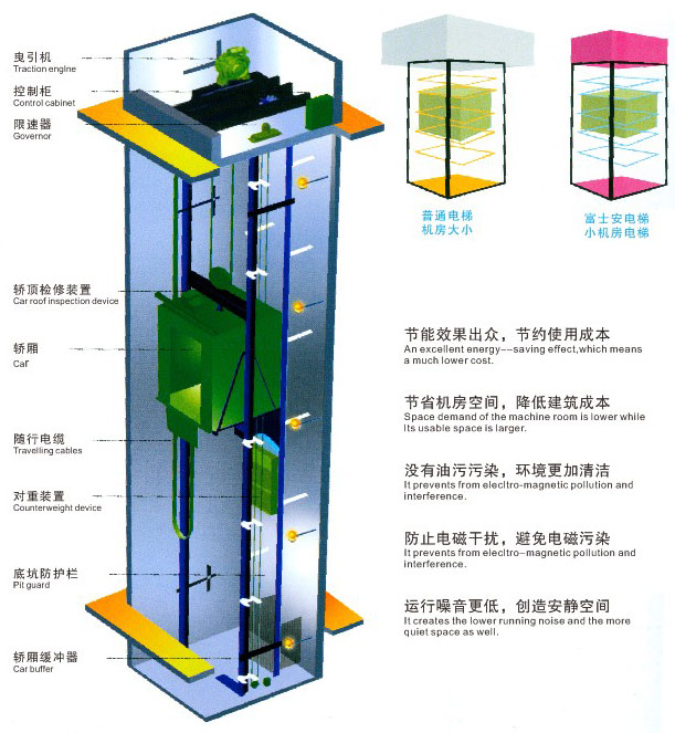 乘客电梯结构图