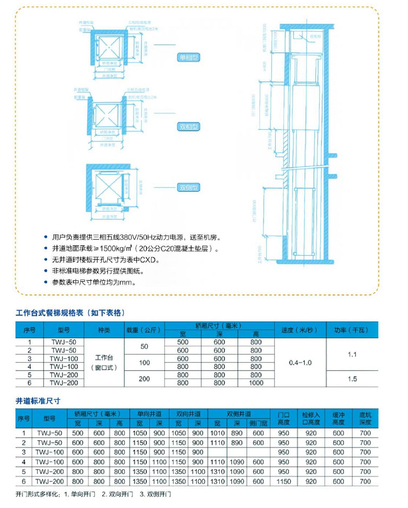 规格表